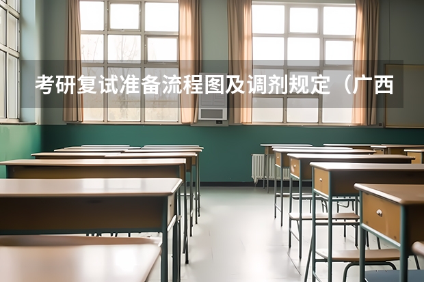 考研复试准备流程图及调剂规定（广西科技大学921计算机网络（专硕）2023年考研复试科目考试大纲）