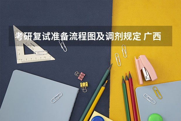 考研复试准备流程图及调剂规定 广西科技大学921计算机网络（专硕）2023年考研复试科目考试大纲