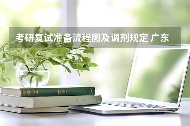 考研复试准备流程图及调剂规定 广东技术师范大学F119信息技术教学应用2023年硕士研究生招生专业课考研复试大纲