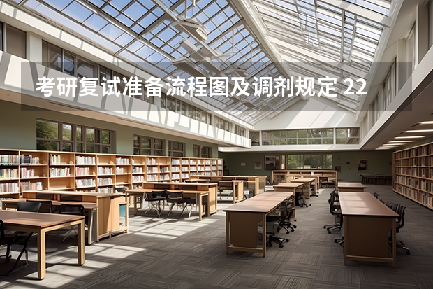 考研复试准备流程图及调剂规定 22考研复试考研复试的流程以及形式